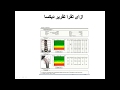 ازاى تقرا تقرير فحص ديكسا