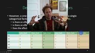 Models with Multiple Categorical Predictors (Multi-Way ANOVA)