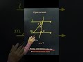 comment trouver un angle angle géométrie géométrique maths