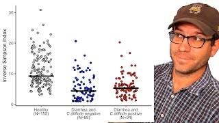 Creating a jitter plot / stripchart with ggplot2's geom_jitter and stat_summary in R (CC090)