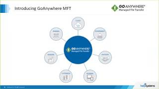 Secure and Automate Your File Transfers for IBM i