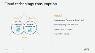 Session 1: Intro to Cloud Financial Management (Hebrew)