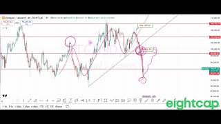 แชร์ไอเดีย  XAU  ฺ/BTC/ ETH  /USDJPY  3/2/2024