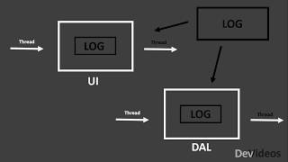 Aspect Oriented Programming (AOP)