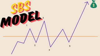 What Is The Golden SBS Model by StoicTA (Examples)