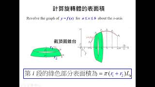 國立臺南大學 核心概念影片【積分的應用  計算旋轉體的表面積】