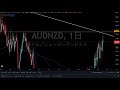 豪ドル円 audnzd🇦🇺 ようやく注目ポイントか 今後の想定と環境認識【2月17日 木 】audjpy