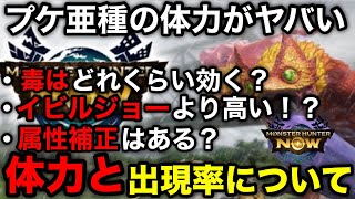 【モンハンnow】過去最高！？プケプケ亜種の体力や毒の割合、属性補正と出現率を解説！【アップデート/アプデ/モンスターハンターNow/モンハンNOW/モンハンなう/モンハンナウ】