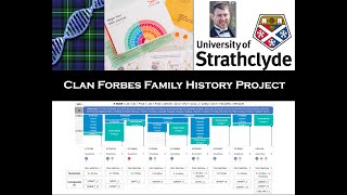 Clan Forbes Family History Project, with Philip Stead