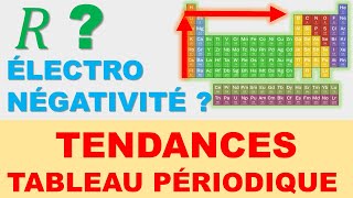 Évolution de l'Électronégativité et du Rayon Atomique dans le Tableau périodique