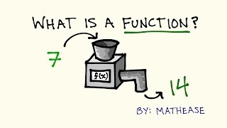 Introduction to Functions