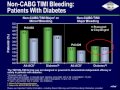 prasugrel in acs pci balancing the risks and benefits