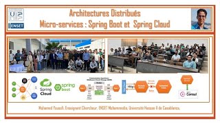 Part 3 - How to Implement Micro services Architecture with Spring Cloud -Config Server and Client