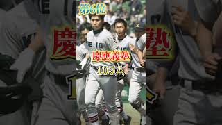 こんなに多い？夏の甲子園2023年 野球部員数ランキング