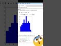 Learn Data Visualization in Python using Matplotlib and Bokeh