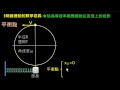 簡諧運動 【觀念】簡諧運動（2）數學意義（1／3）：參考圓分析 （選修物理 Ⅰ）