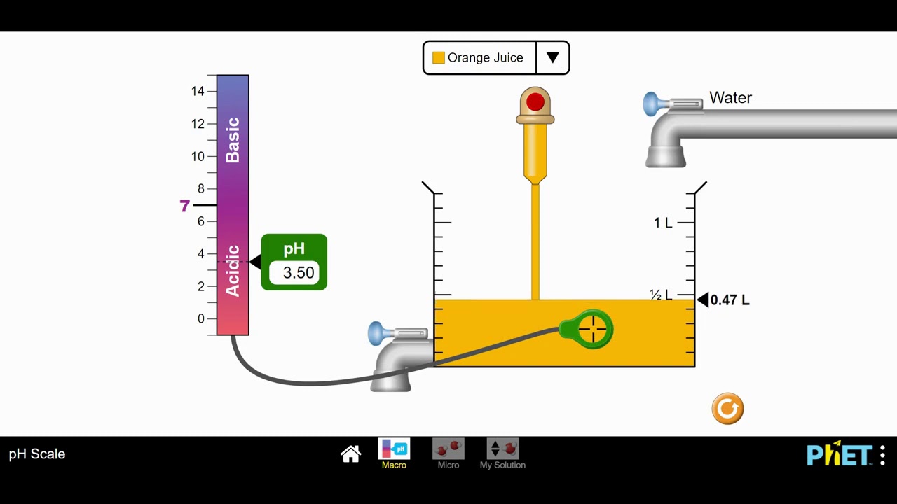 Phet Simulation Ph Scale Mr Pauller Youtube