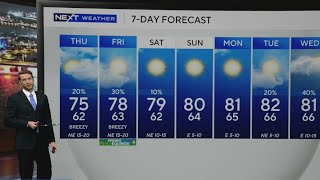 Temperatures set to warm up in South Florida as rip current risks increase