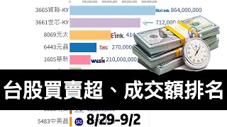 台股成交額、 三大法人買賣超排名TOP10 (8/29-9/2)