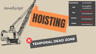 Hoisting, Temporal dead zone in Javascript