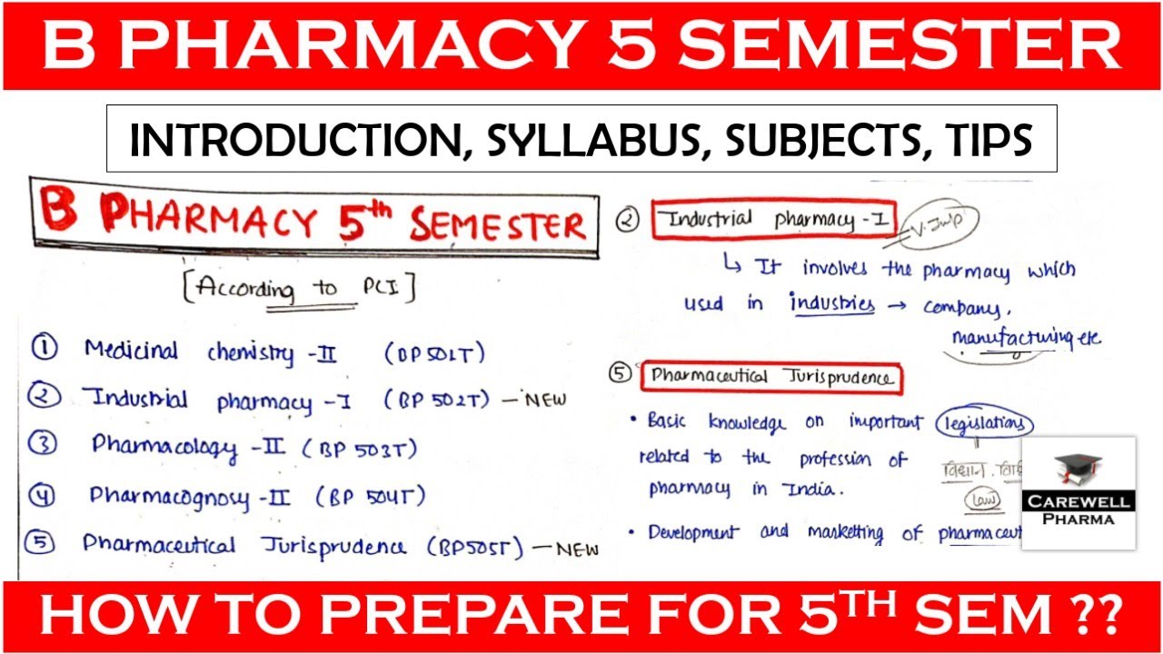 Introduction - B Pharmacy 5th Semester || Syllabus || Subjects || Tips ...