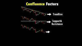 🔥🔥Confluence Factors ( forex trading for beginners)