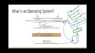 Introduction to Operating System | Operating Systems Bangla Tutorial