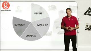 Lean Six Sigma White Belt DMAIC Methodology Define Measure Analyze Improve Control