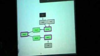 Scott Chacon - Git 101 Tutorial (part 6)