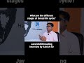 What are the different stages of thread life cycle? #javainterviewquestionsandanswers