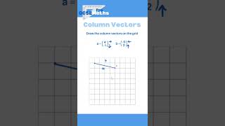 Column Vectors #gcsemaths #maths #geometry #algebra #examtips #revision #highertier #vectors