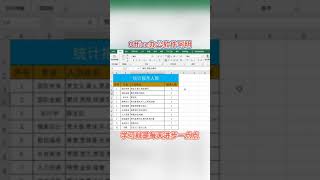 Office办公软件阿明 运用2个函数的做统计 #办公软件的神奇一秒 #办公软件教程入门 #Office办公软件 @快手财经科