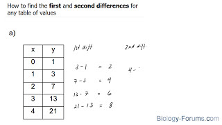 📚 How to find the first and second differences for any table of values