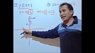 Algebra 2. 2.5 Graph Linear Inequality in Two Variables (Solve for y)