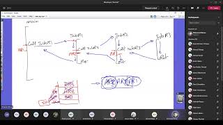 Microprocessor Lecture 4
