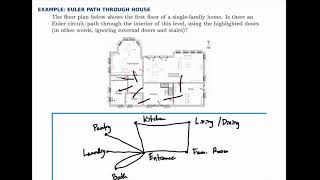 Graph Theory Example: Finding an Euler Path through a House