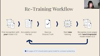 Expert Text Recognition Model Training with Transkribus (English Webinar)