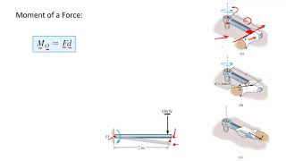 6- Moment of a Force Intuition (مفهوم عزم القوة)