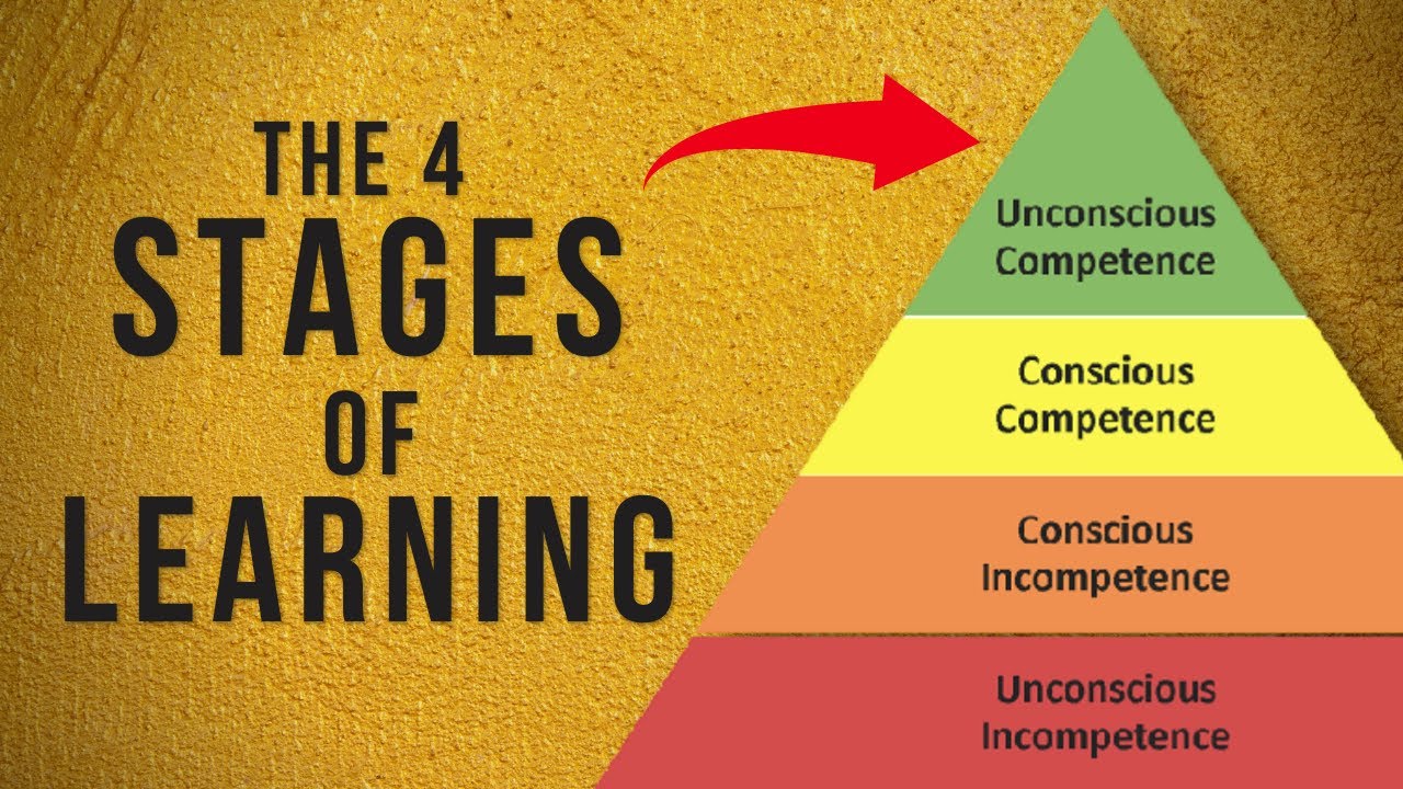 The Learning Process | 4 Stages Of Competence - YouTube