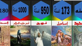 أعمار الأنبياء وأماكن دفنهم الحقيقية