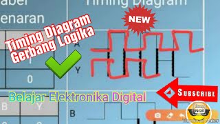 Timing Diagram Gerbang Logika