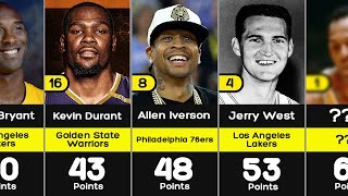Most Points in the NBA Finals