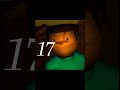 скоро пять ночей с тимохой 3 fnaf chickenguntipsandtricks shorts