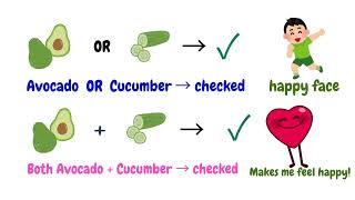 Python Logical Operators Explained for kids | AND OR NOT | Python for Beginners