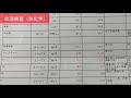 【7歳1ヶ月】高齢フェレット闘病記録 5 【猫用腎臓薬はじめました】