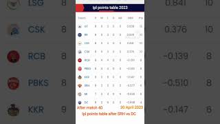 IPL 2023 points  table - point table after SRH v/s DC ipl 2023 point table today / 30 April 2023