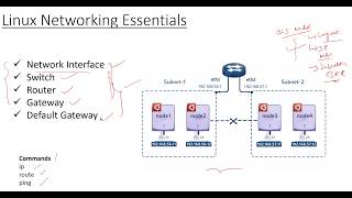 Linux Network Interfaces,Router,Gateway
