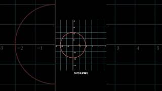 When Engineers thinks like Mathematics pt-3๐๐ #shorts #coding #tech #maths