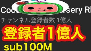 ３番目の登録者数1億人　　cocomelon subscribe100M😦