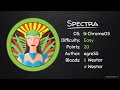 Wordpress & Initctl on ChromeOS - Spectra @ HackTheBox